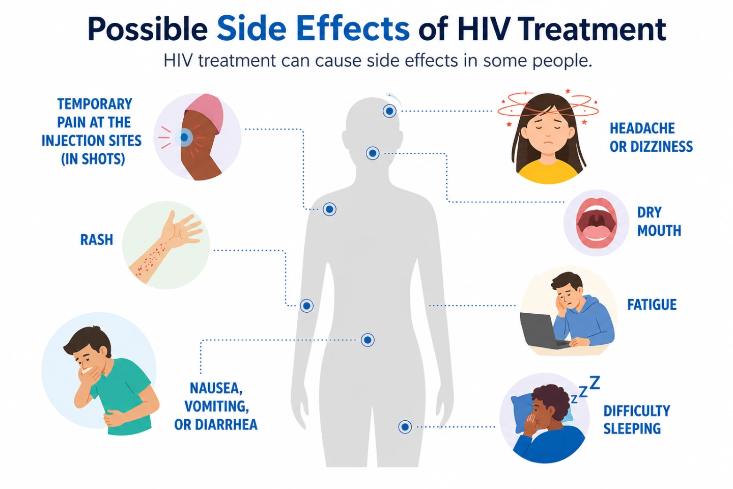 Possible side effects of antiretroviral treatment