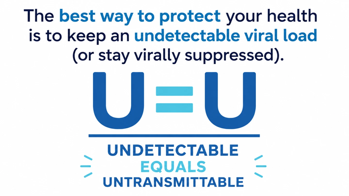 U=U: sustained viral suppression prevents sexual transmission