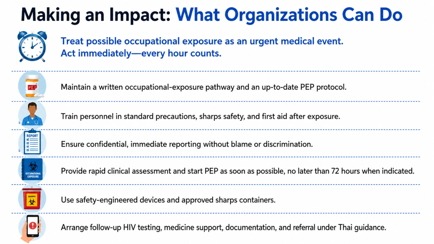 Organizations need a rapid occupational-exposure pathway