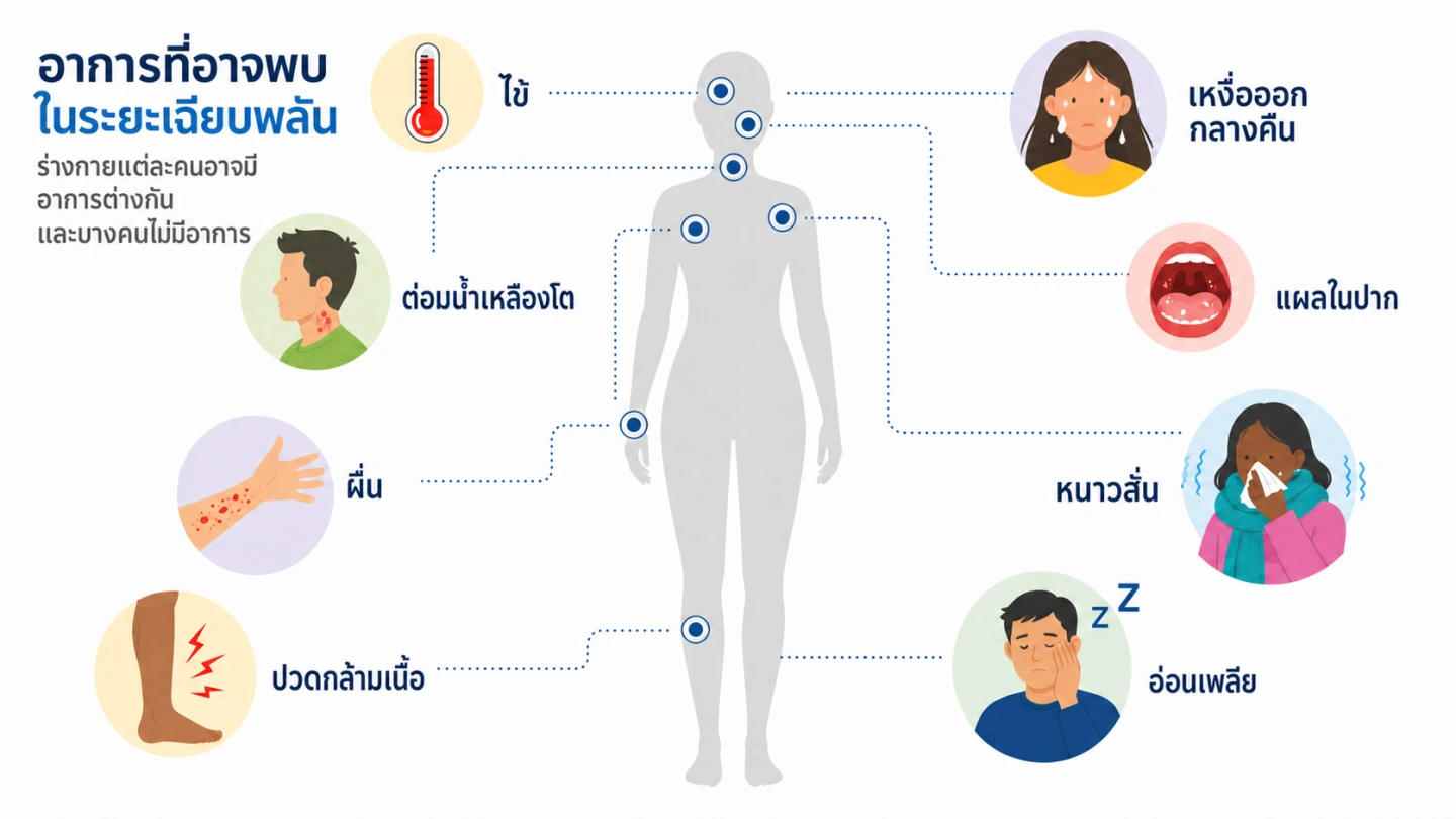 อาการที่อาจพบหลังได้รับ HIV ระยะแรก