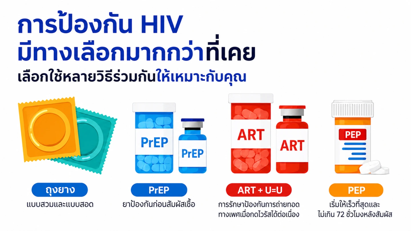 การป้องกัน HIV มีหลายทางเลือก