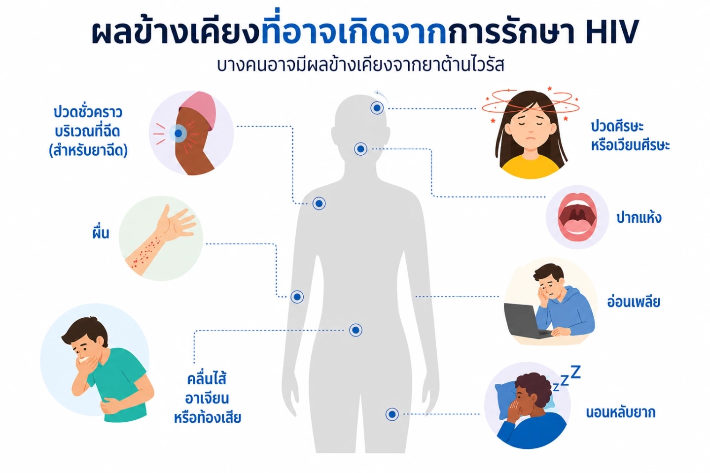 ผลข้างเคียงที่อาจเกิดจากยาต้านไวรัส