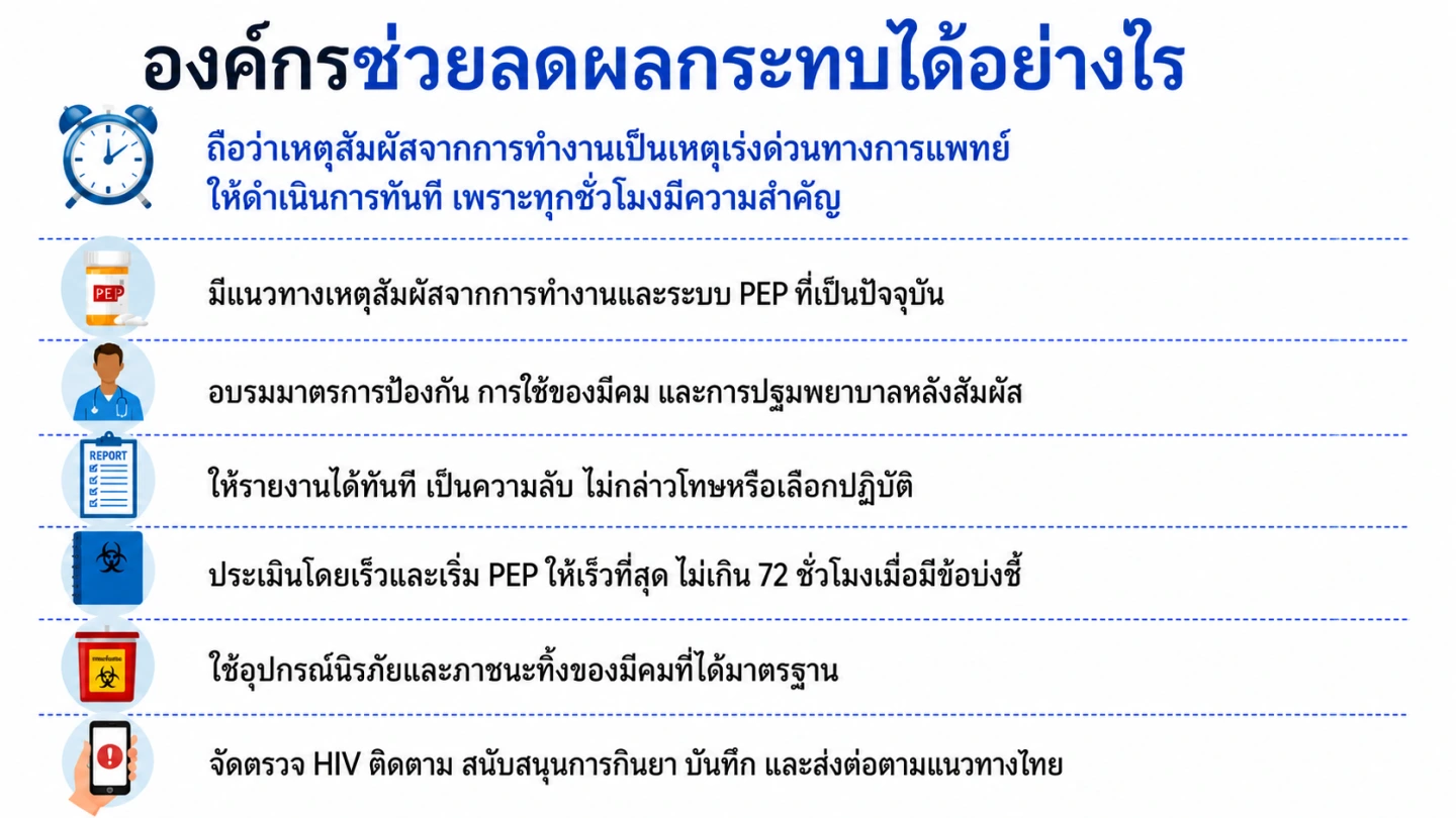 องค์กรควรเตรียมระบบรับมือการสัมผัสจากการทำงาน