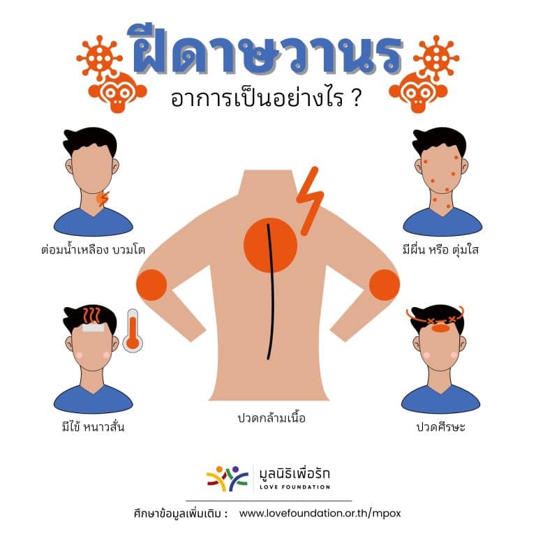อินโฟกราฟิก Mpox แผ่นที่ 10
