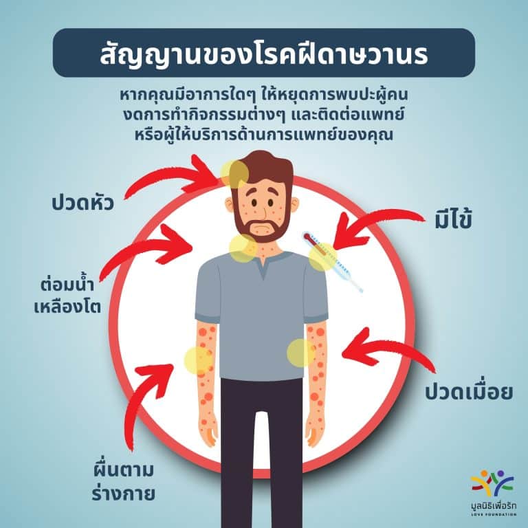 อินโฟกราฟิก Mpox แผ่นที่ 12