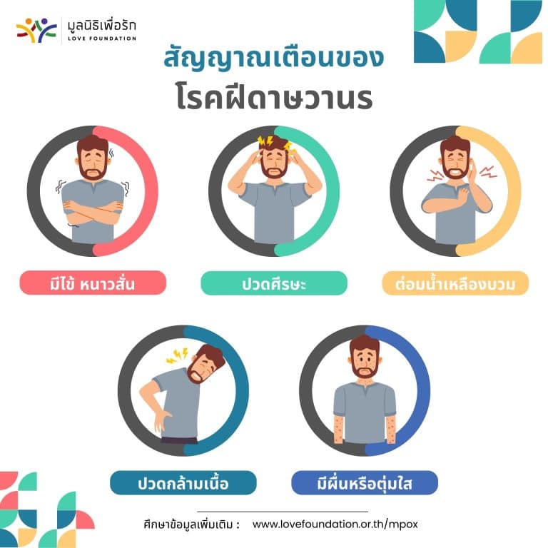 อินโฟกราฟิก Mpox แผ่นที่ 5