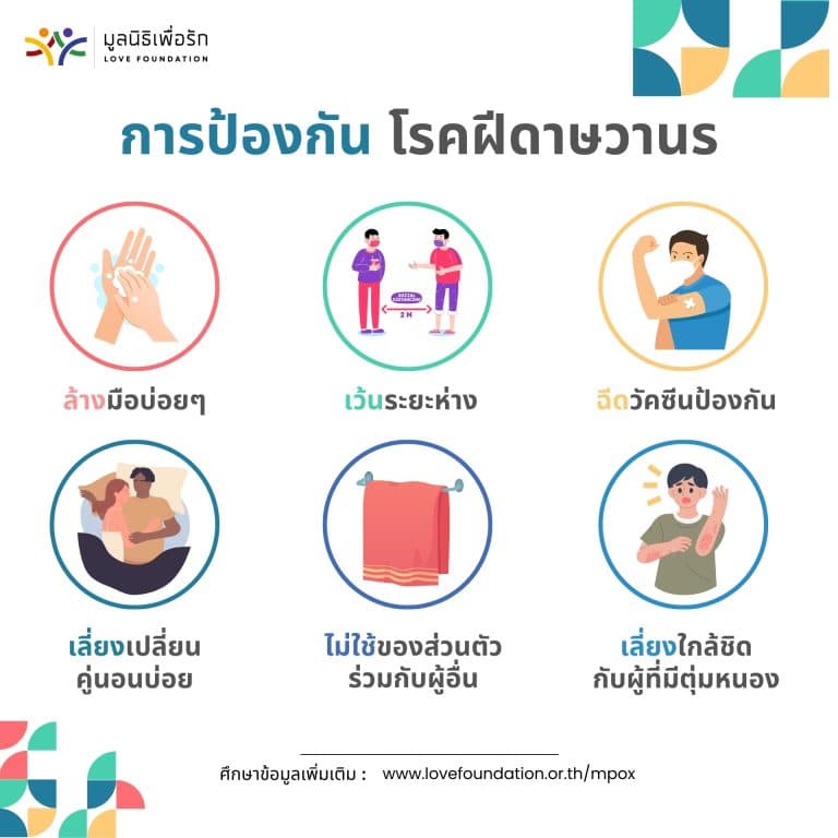 อินโฟกราฟิก Mpox แผ่นที่ 8