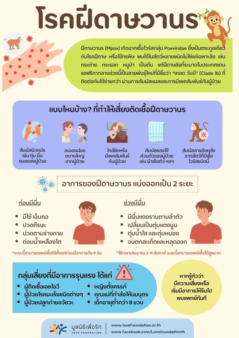 โปสเตอร์ความรู้ Mpox แผ่นที่ 1