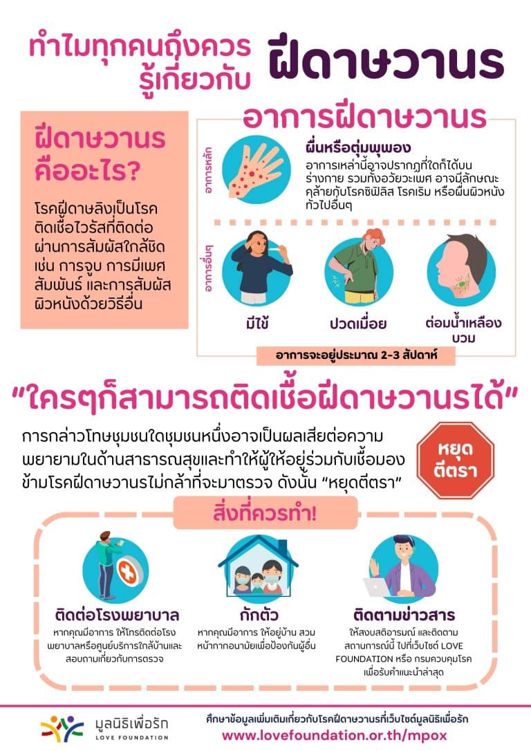 โปสเตอร์ความรู้ Mpox แผ่นที่ 10
