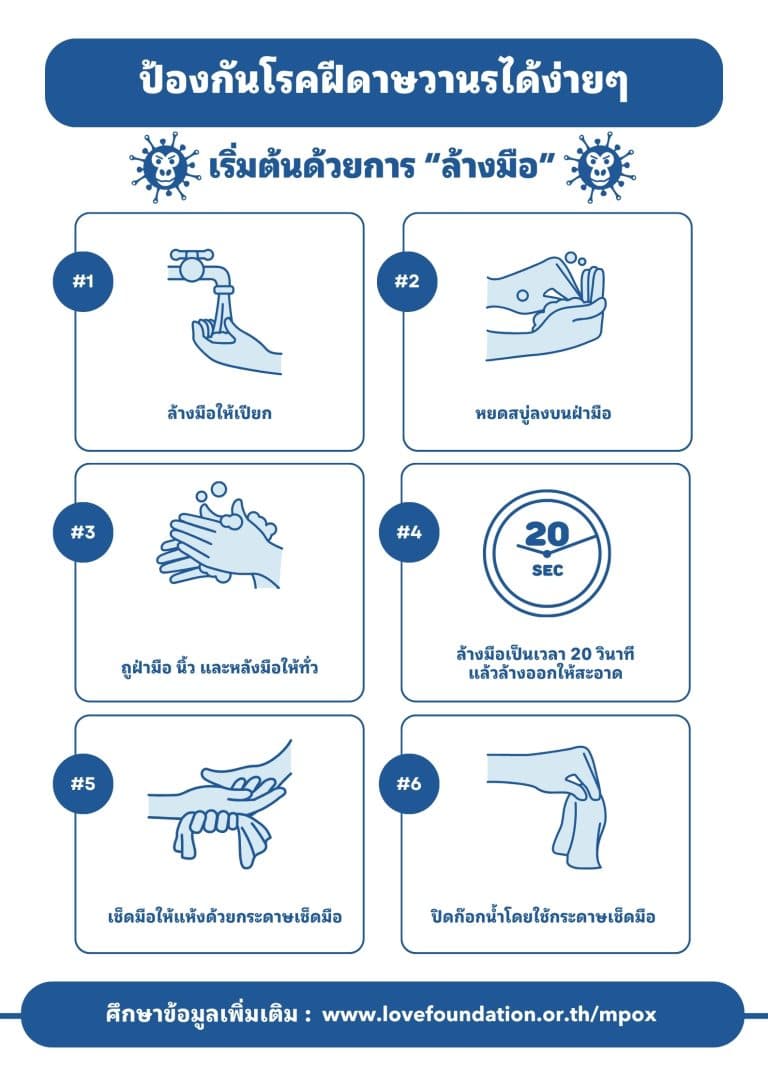 โปสเตอร์ความรู้ Mpox แผ่นที่ 13