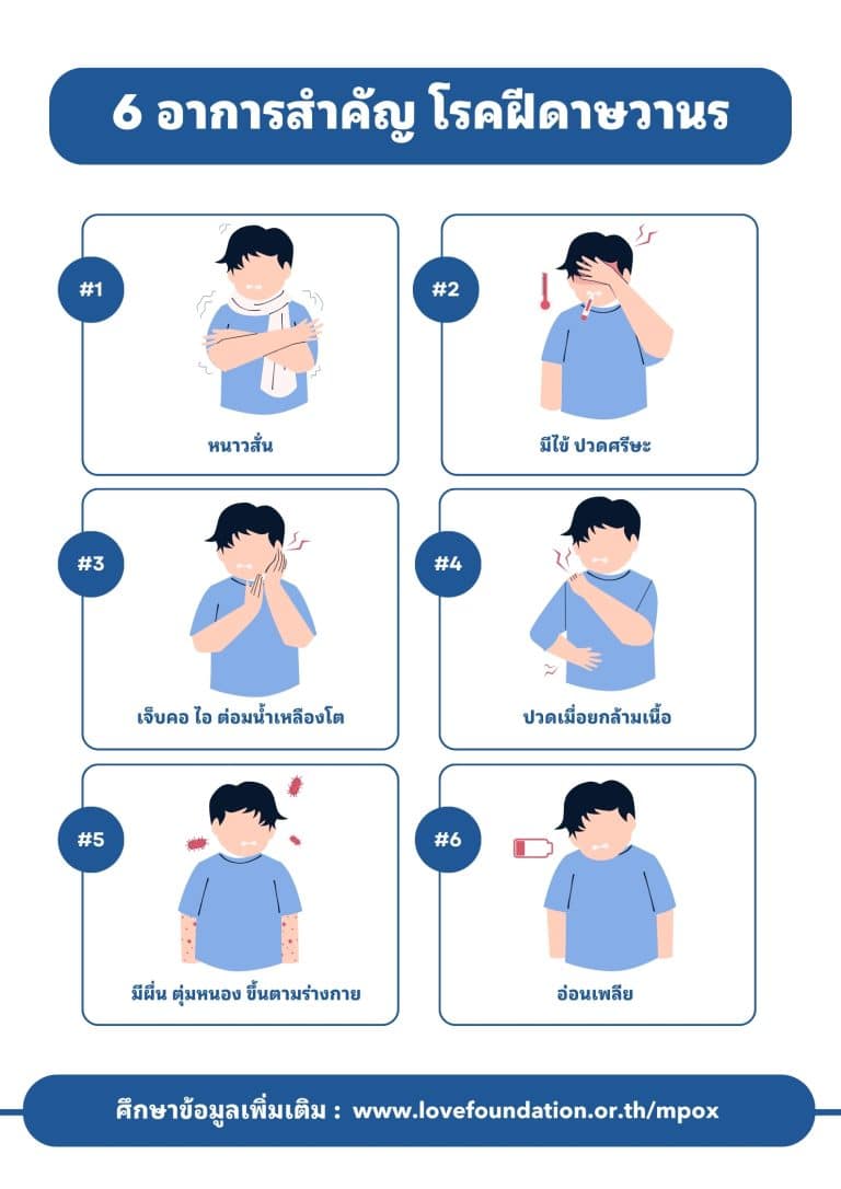 โปสเตอร์ความรู้ Mpox แผ่นที่ 14