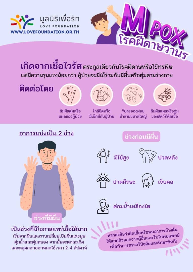 โปสเตอร์ความรู้ Mpox แผ่นที่ 5