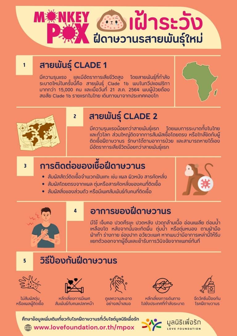 โปสเตอร์ความรู้ Mpox แผ่นที่ 8