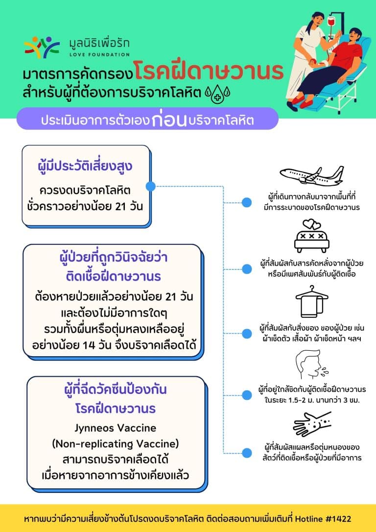 โปสเตอร์ความรู้ Mpox แผ่นที่ 9