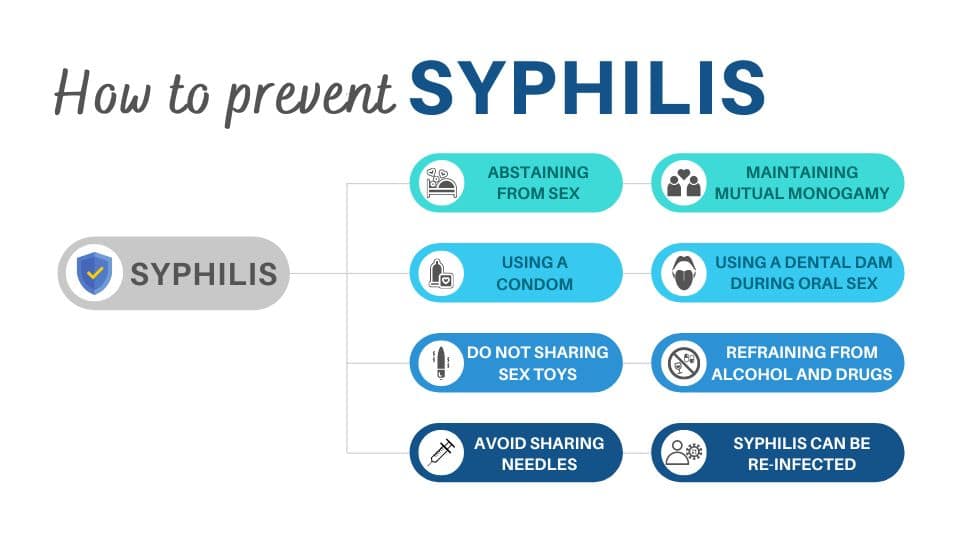 How to prevent syphilis