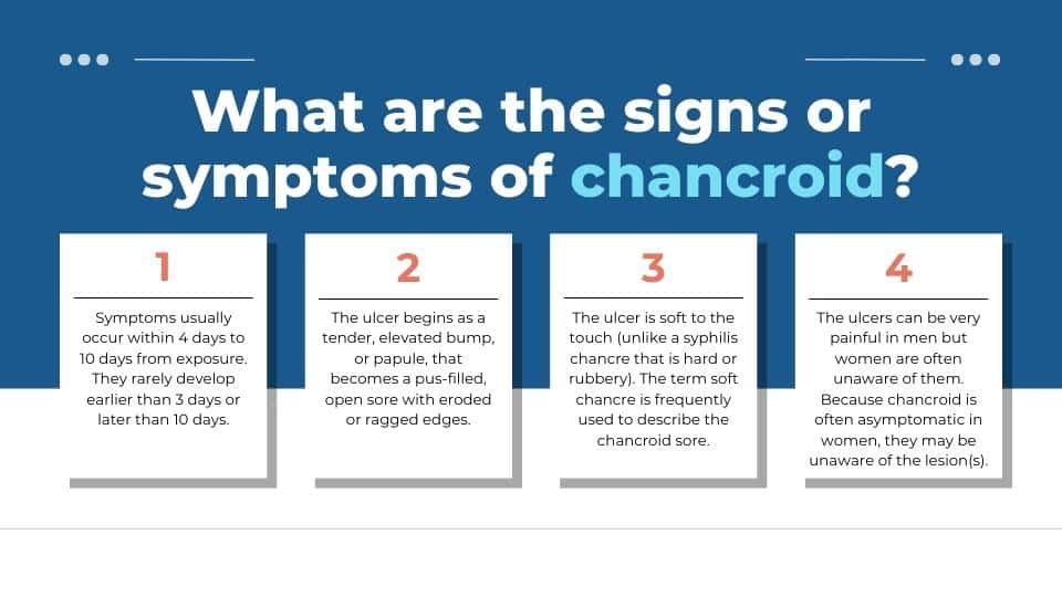 What are the signs or symptoms of chancroid