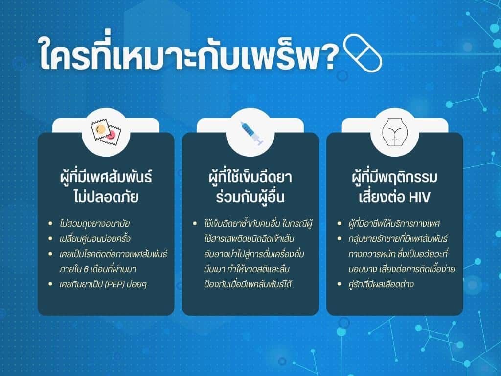 ใครที่เหมาะกับ ยาเพร็พ