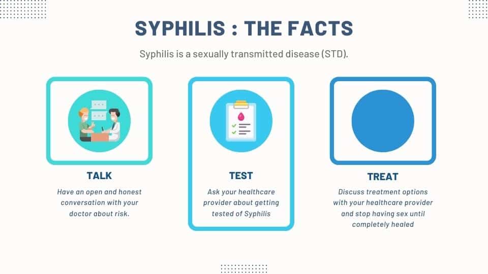 syphilis the facts