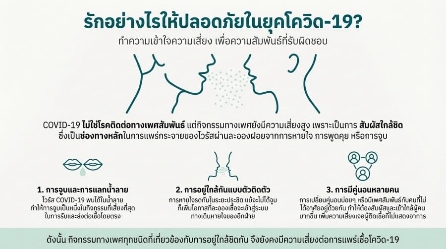 ทำไม มีเซ็กส์ช่วงโควิด ถึงเสี่ยง