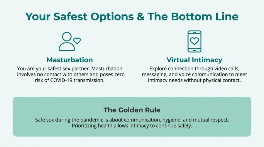 Key Principles of Safe Sex