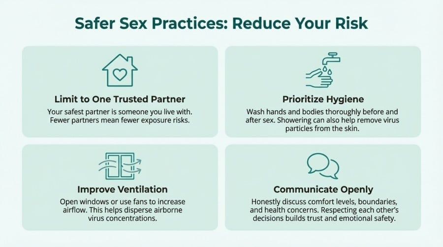 Practical Guidelines for Safe Sex During COVID 19