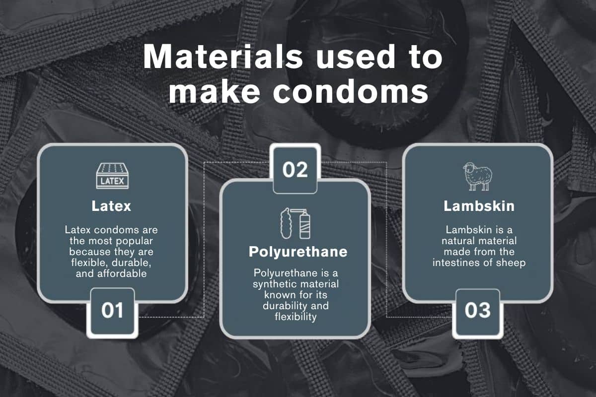 Materials used to make condoms