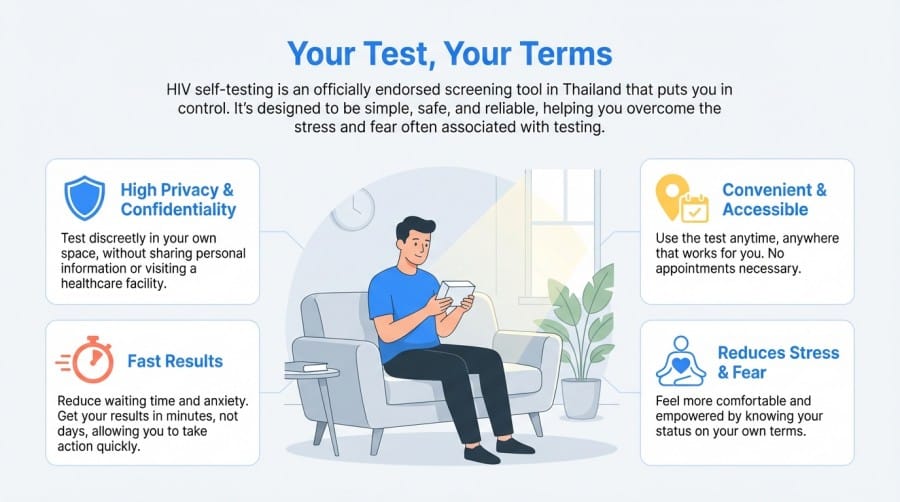 Benefits of HIV Self-Testing