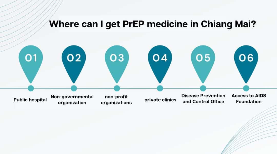 Where can I get PrEP medicine in Chiang Mai