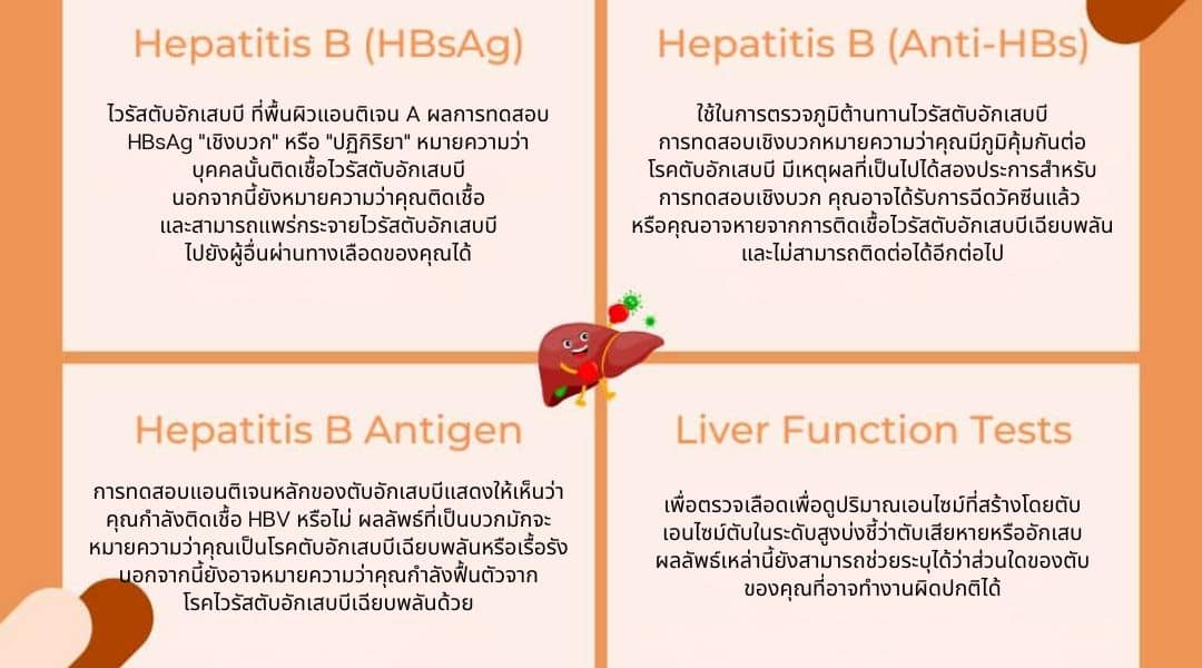 การวินิจฉัยไวรัสตับอักเสบบี