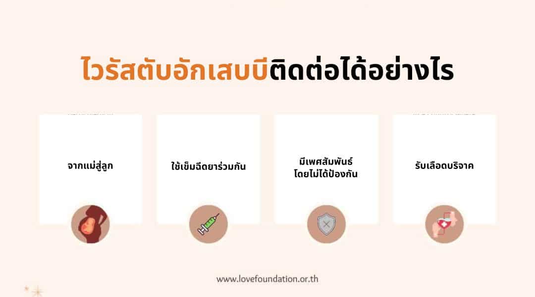 ไวรัสตับอักเสบบีติดต่อได้อย่างไร