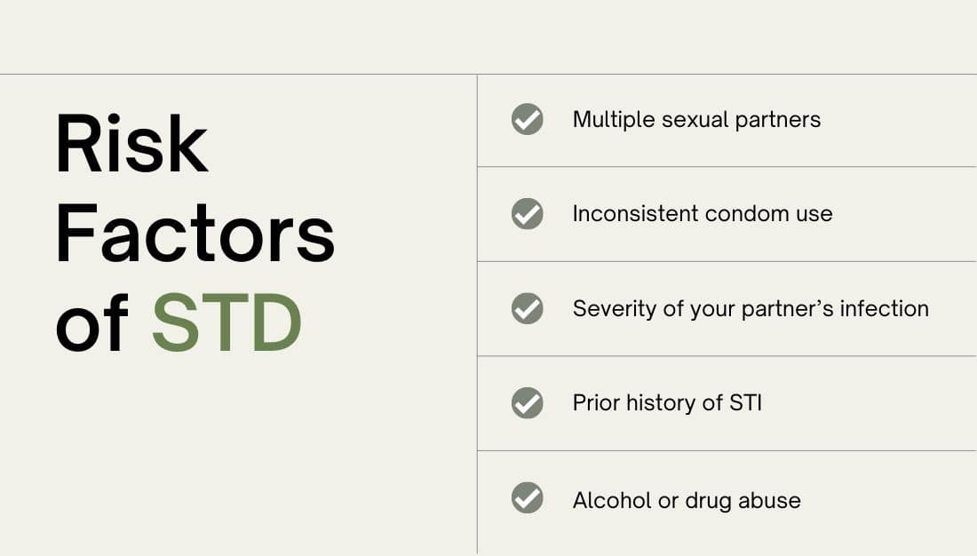 Risk Factors of STI