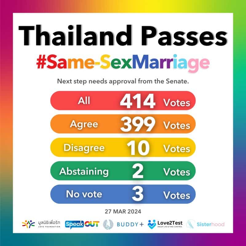 Thailand Passes Same Sex Marriage Law Vote 800x800 1