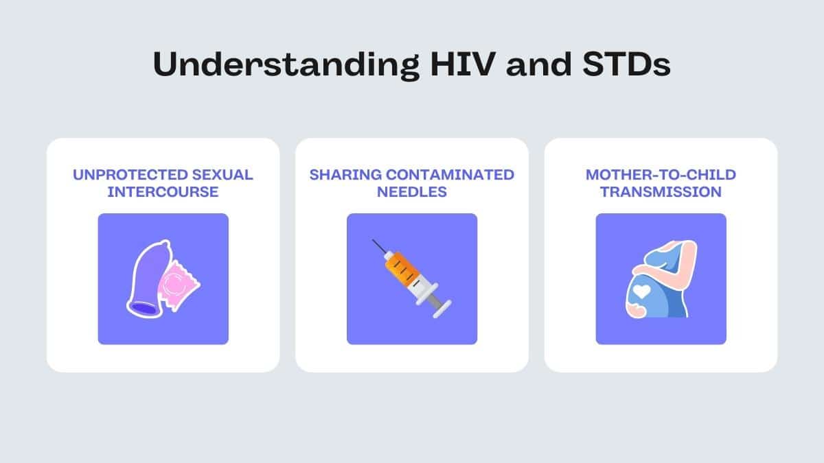 Understanding HIV and STIs