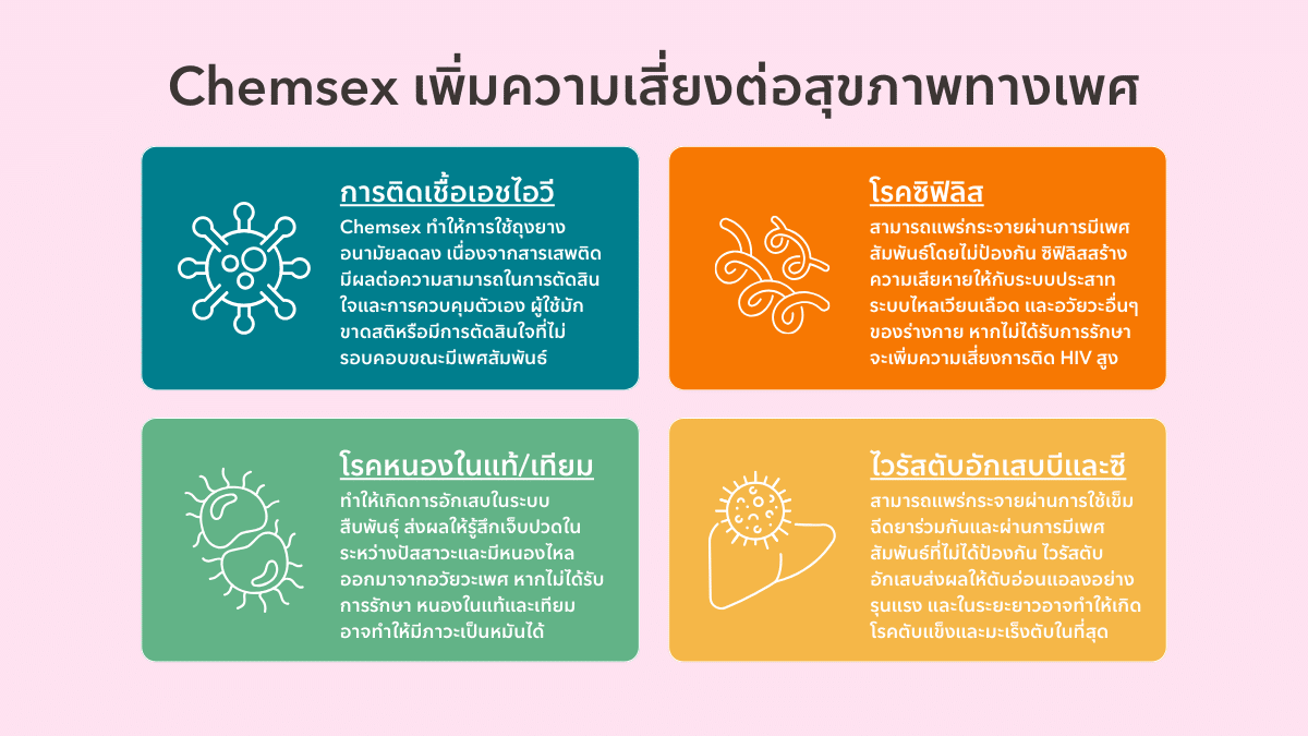 Chemsex เพิ่มความเสี่ยงต่อสุขภาพทางเพศ