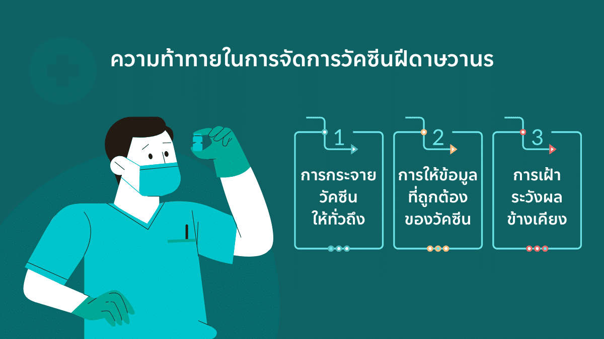 Challenges in managing the Mpox vaccine