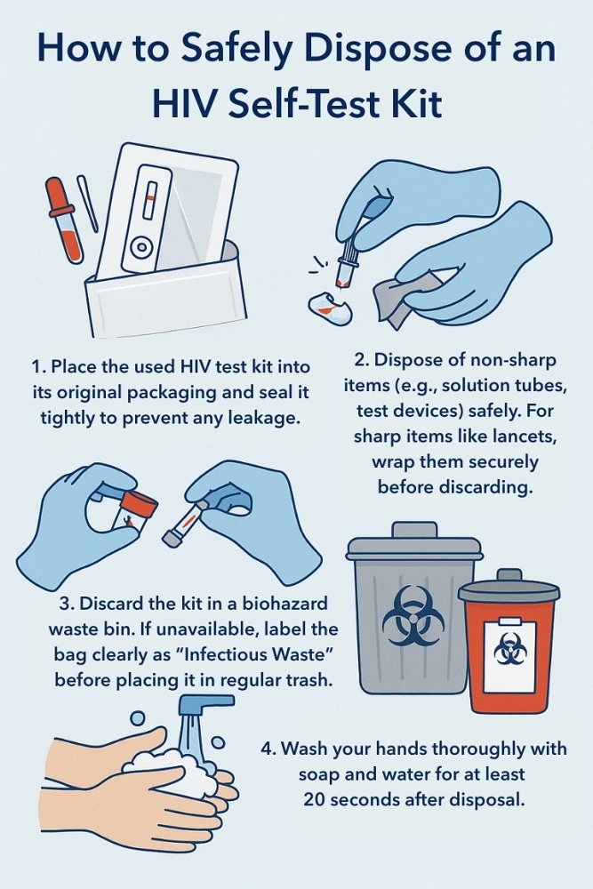 How to Safely Dispose Self-Test Kit