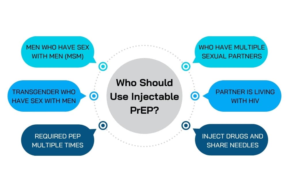 Who Should Use PrEP Shot