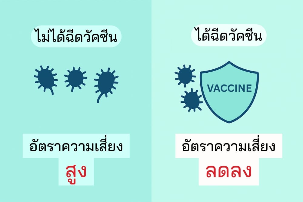 ทำไมโลกถึงต้องการ วัคซีนป้องกันหนองใน