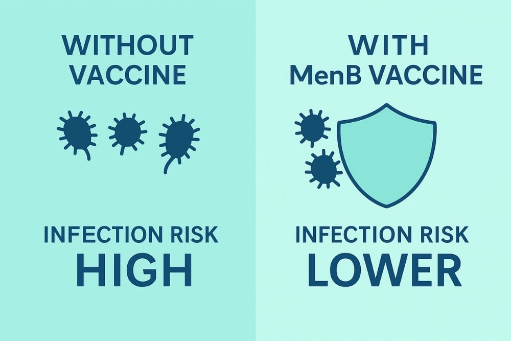 Research Findings on the Gonorrhea Vaccine