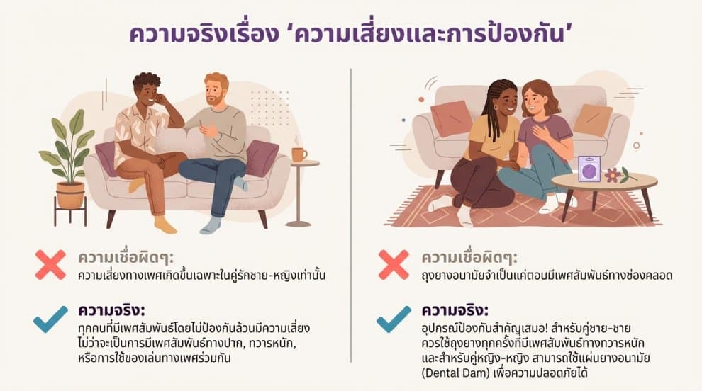 ความเข้าใจผิดที่พบบ่อยเกี่ยวกับ สุขภาพทางเพศของ LGBTQ+