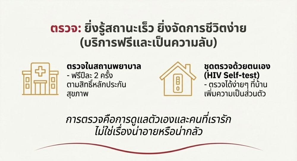 ตรวจเอชไอวีเร็ว ยิ่งจัดการชีวิตง่าย