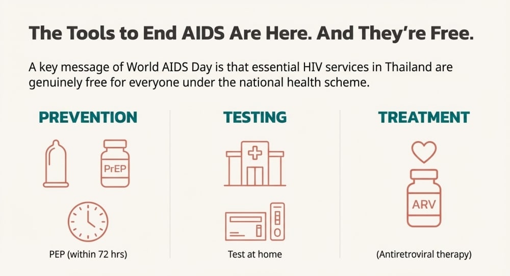 The tools to End Aids are here