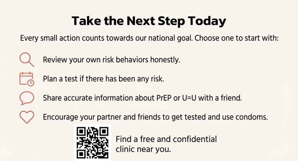 What People Can Do on World AIDS Day 2025