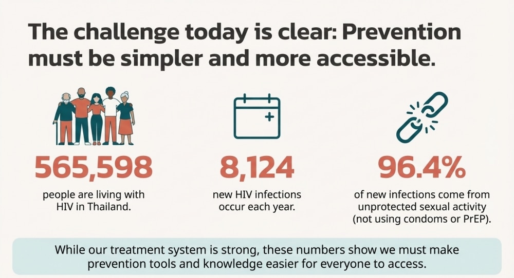 Why World AIDS Day 2025 Matters More Than Ever