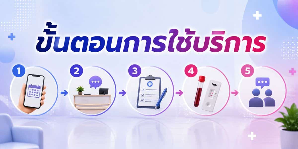 Steps for using the service