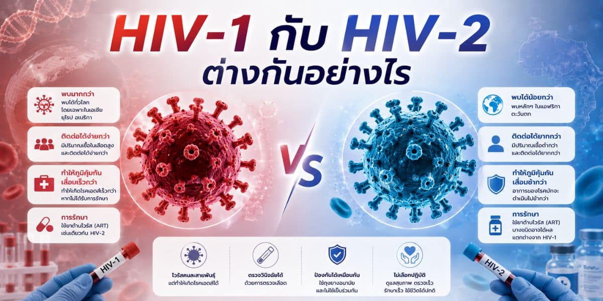 How HIV-1 and HIV-2 are different