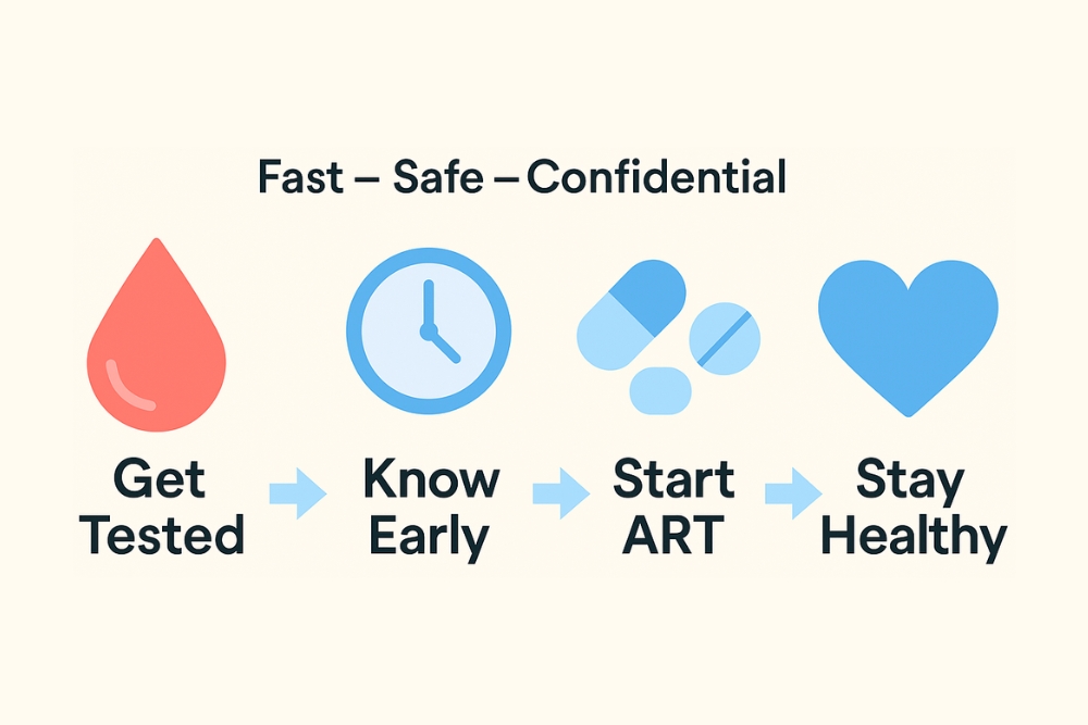 Benefits of HIV Testing