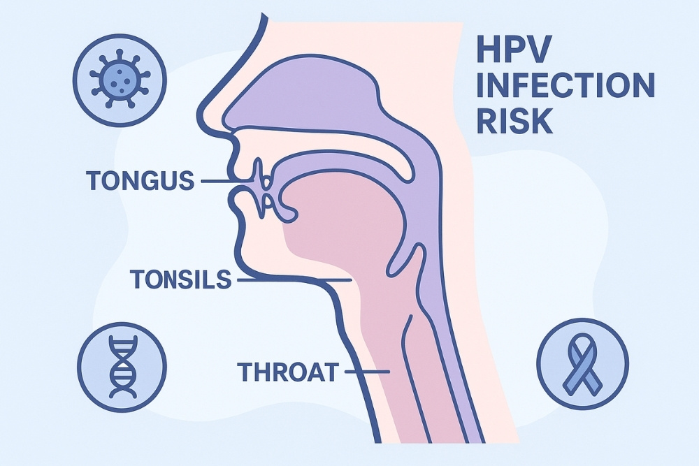 HPV & Oral Cancer