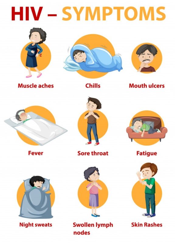 symptoms HIV/AIDS