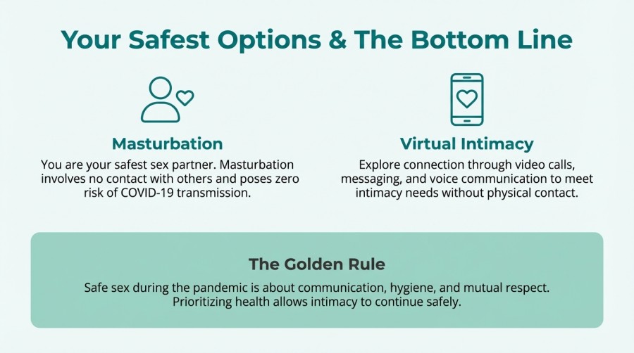 Key Principles of Safe Sex